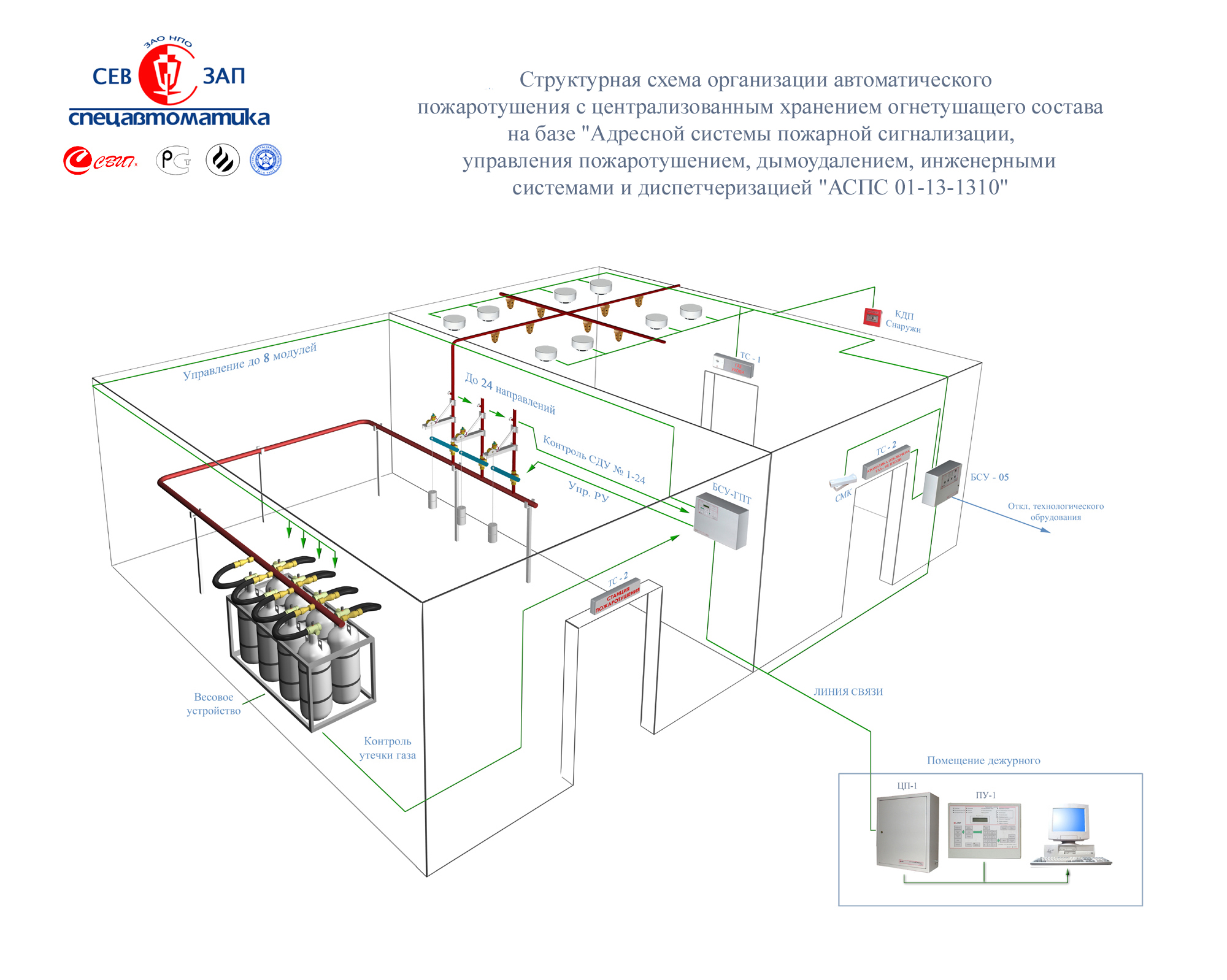 Структурная схема организации автоматического пожаротушения с  централизованным хранением огнетушащего состава на базе АСПС